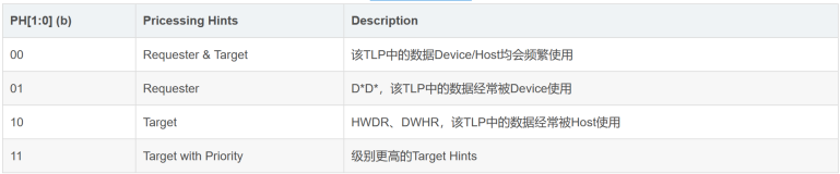 PCIe TPH (TLP Processing Hints) 介绍