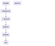 Study-路面裂缝检测识别系统设计 
