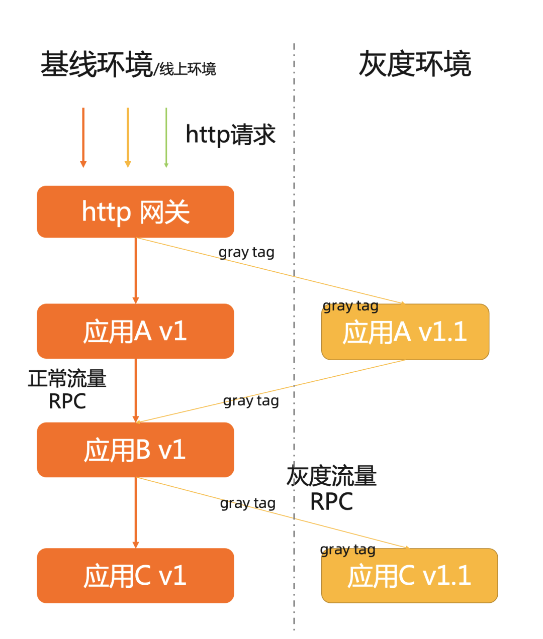 通过Jenkins构建CI/CD实现全链路灰度