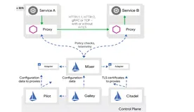 Istio 介绍| 学习笔记