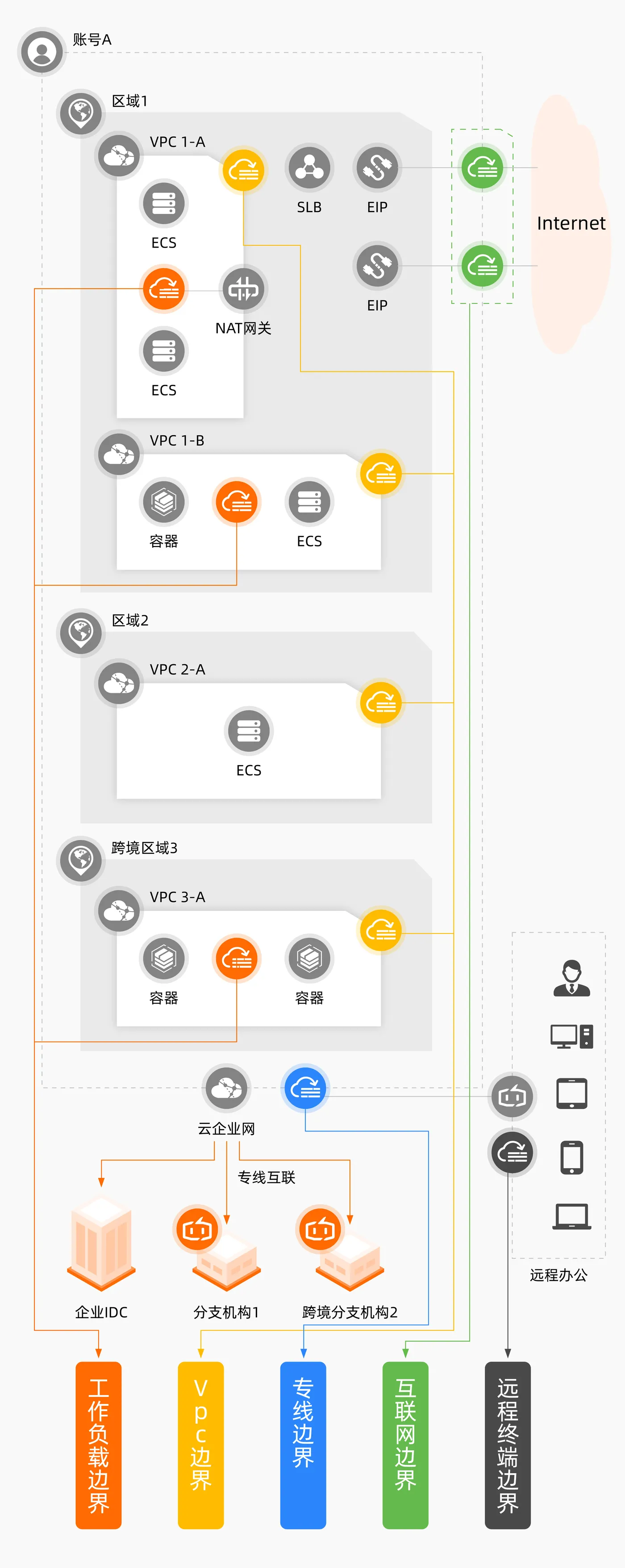 云防火墙自媒体图谱-02.jpg