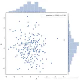 python可视化进阶---seaborn1.4 分布数据可视化 - 散点图 jointplot() / pairplot()