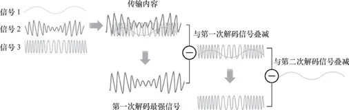 带你读《果壳中的5G:新网络时代的技术内涵与商业思维》第二章通信世界的第二次嬗变2.3