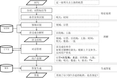 思必驰推出启发式对话系统，关注知识传播的会话精灵
