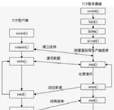 java的socket连接，聊天室通信实现