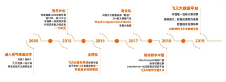 1.5分钟 DataWorks 产品入门|学习笔记