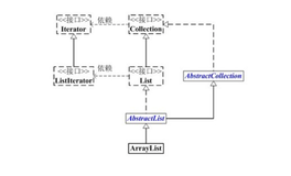 Java ArrayList 源码