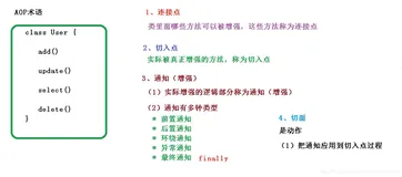 Spring中AOP核心概念术语的通俗理解
