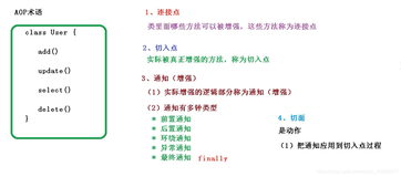 Spring中AOP核心概念术语的通俗理解