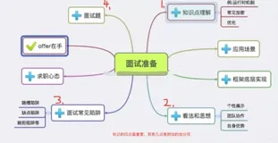 iOS面试：如何在平时工作中积累经验 