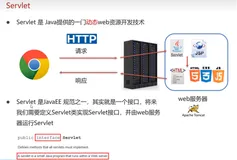 Servlet简介