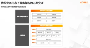 双11直播预告 | CDN存储解决方案，如何为你的在线业务降本提效？