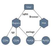 淘宝 NPM 镜像