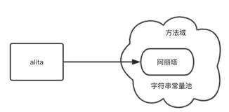 灵魂拷问：为什么 Java 字符串是不可变的？