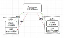 阿里华为等大厂的本地缓存、分布式缓存解决方案详解（下）