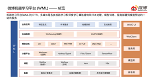 微博基于 Flink 的机器学习实践