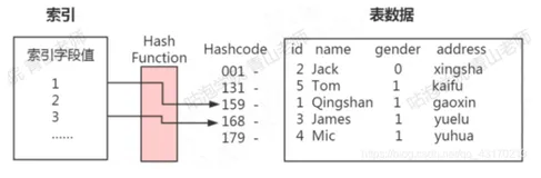 MySQL 高频面试题目（3）