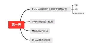 编程人员必须入手的一些软件 | 手把手教你入门Python之三