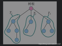 树和二叉树