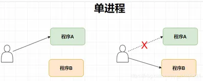 【多线程与高并发】从一则招聘信息进入多线程的世界