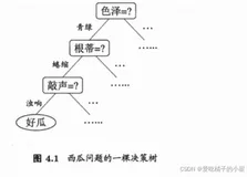 周志华西瓜书-第四章学习总结