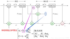 DL之DNN之BP：神经网络算法简介之BP算法/GD算法之不需要额外任何文字，只需要八张图讲清楚BP类神经网络的工作原理
