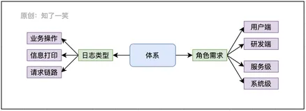 日志管理系统，多种方式总结
