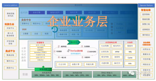 万字长文：云原生底座之营造法式 | 平台供应商视角-第一部分（5）