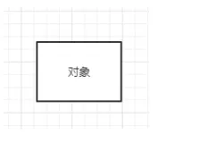 UML——交互图（顺序图与协作图）