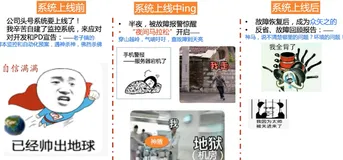 应用实时监控 ARMS 赋能培训| 学习笔记