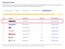 为什么 Roblox 会给单个开发者开出 800 万年薪？