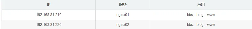 filebeat收集多个域名网站日志并存储到不同的es索引库（五）