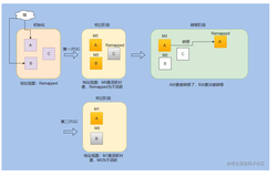 美团面试官问我： ZGC 的 Z 是什么意思（下）