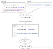 JSP入门（二）