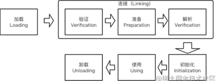 基于 Hostpot 虚拟机的 Java 对象揭秘（上）