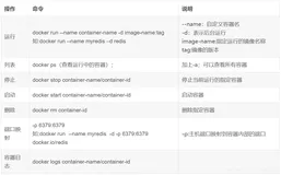 【Docker】（三）Docker常用操作命令