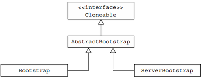 【Netty】Netty之Bootstrapping