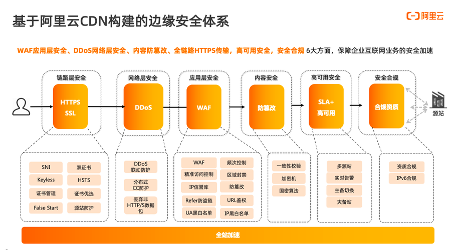 阿里云OSS