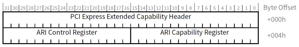 PCIe ARI (Alternative Routing-ID Interpretation)介绍
