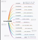 总结了12个Numpy高级函数，完美解决数据处理，拿来即用！