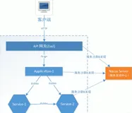 Spring Cloud Alibaba综合架构实战总体架构介绍 | 学习笔记