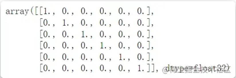Python深度学习入门——手写数字分类