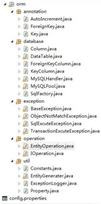 自己开发一个Java ORM框架(5)-CRUD操作源码