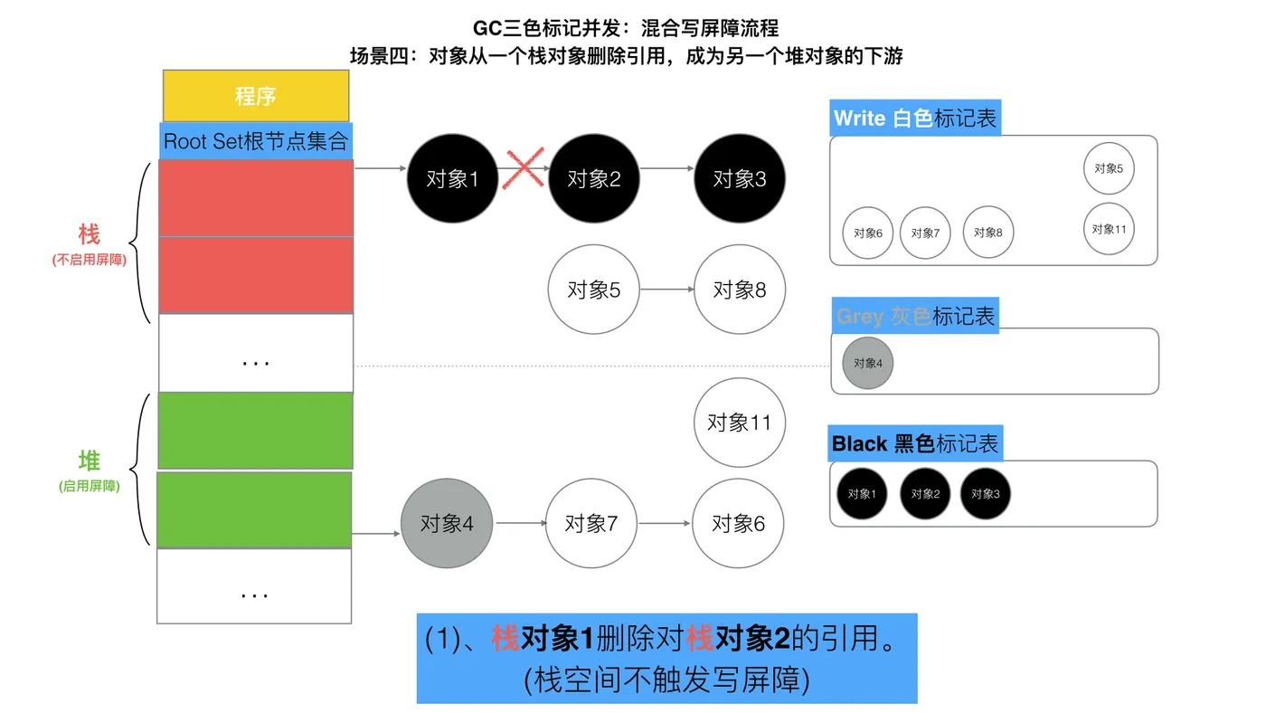 89-三色标记混合写屏障11.jpeg