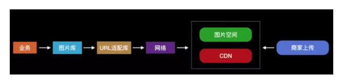 手淘图片库新特性解析