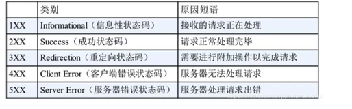 ⚡3分钟⚡熟悉面试常问状态码，面试官都听呆了