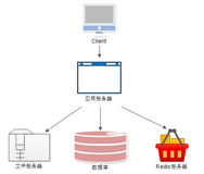 【Redis】——Redis简单介绍及Redis安装详细过程