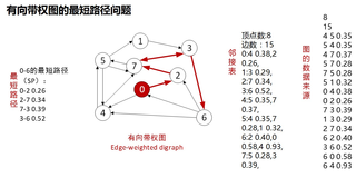 GIS系列专题（4）：使用贪心算法（Dijkstra Algorithm）解决最短路径问题（Calculating shortest path in QGIS）