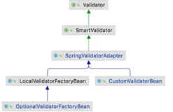 Spring 参数校验最佳实践及原理解析