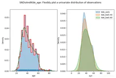 Py之seaborn：数据可视化seaborn库(二)的组合图可视化之密度图/核密度图分布可视化、箱型图/散点图、小提琴图/散点图组合可视化的简介、使用方法之最强攻略(建议收藏)